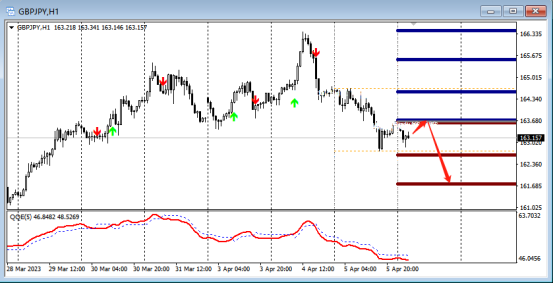 FPG：4月6日技术分析黄金|白银|澳元/美元|欧元/美元-第7张图片-翡翠网