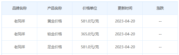 今日(4月20日)黄金价格多少?黄金价格今天多少一克?附国内品牌金店价格表-第5张图片-翡翠网 今日(4月20日)黄金价格多少?黄金价格今天多少一克?附国内品牌金店价格表-第5张图片-翡翠网