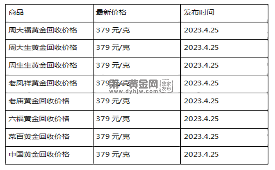 现在黄金回收价格多少钱一克?(2023年4月25日)-第1张图片-翡翠网 现在黄金回收价格多少钱一克?(2023年4月25日)-第1张图片-翡翠网