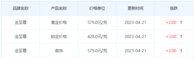 今日(4月21日)黄金价格多少?黄金价格今天多少一克?附国内品牌金店价格表-第8张图片-翡翠网 今日(4月21日)黄金价格多少?黄金价格今天多少一克?附国内品牌金店价格表-第8张图片-翡翠网