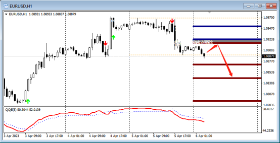 FPG：4月6日技术分析黄金|白银|澳元/美元|欧元/美元-第4张图片-翡翠网