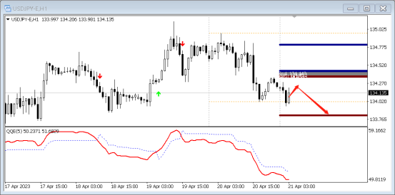 FPG:4月21日黄金|白银|澳元/美元|欧元/美元QR技术分析-第6张图片-翡翠网 FPG:4月21日黄金|白银|澳元/美元|欧元/美元QR技术分析-第6张图片-翡翠网