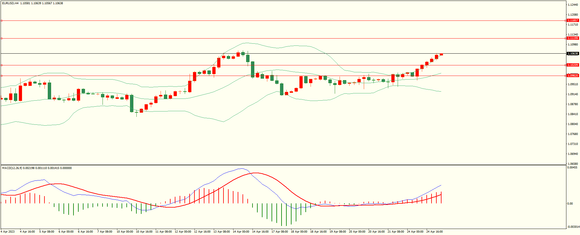 栾雪下方支撑保持 欧元震荡走高-第1张图片-翡翠网 栾雪下方支撑保持 欧元震荡走高-第1张图片-翡翠网