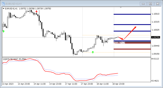 FPG：4月19日技术分析黄金|白银|澳元/美元|欧元/美元-第4张图片-翡翠网