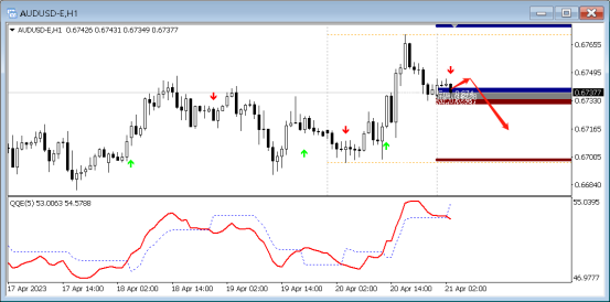 FPG:4月21日黄金|白银|澳元/美元|欧元/美元QR技术分析-第3张图片-翡翠网 FPG:4月21日黄金|白银|澳元/美元|欧元/美元QR技术分析-第3张图片-翡翠网