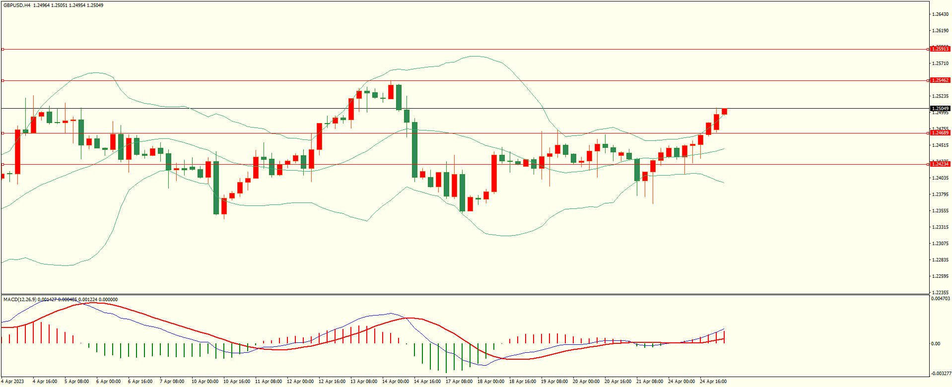 栾雪下方支撑保持 欧元震荡走高-第2张图片-翡翠网 栾雪下方支撑保持 欧元震荡走高-第2张图片-翡翠网