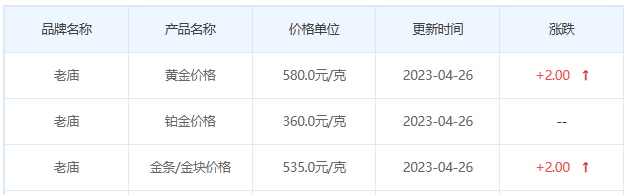 今日(4月26日)黄金价格多少?黄金价格今天多少一克?附国内品牌金店价格表-第4张图片-翡翠网 今日(4月26日)黄金价格多少?黄金价格今天多少一克?附国内品牌金店价格表-第4张图片-翡翠网