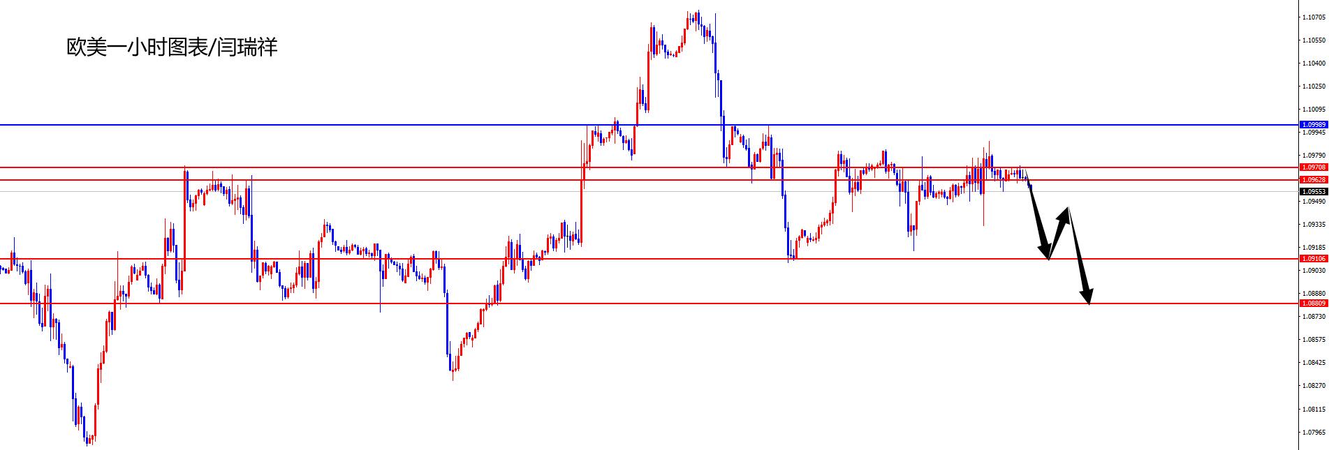 闫瑞祥:美指阴阳交替等待上扬,欧美将再度承压下跌-第2张图片-翡翠网 闫瑞祥:美指阴阳交替等待上扬,欧美将再度承压下跌-第2张图片-翡翠网