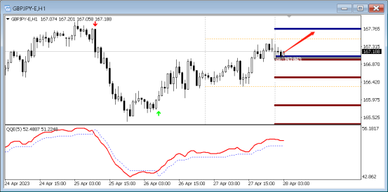 FPG:4月28日,外汇技术分析英镑/美元|美元/日元|英镑/日元|-第7张图片-翡翠网 FPG:4月28日,外汇技术分析英镑/美元|美元/日元|英镑/日元|-第7张图片-翡翠网