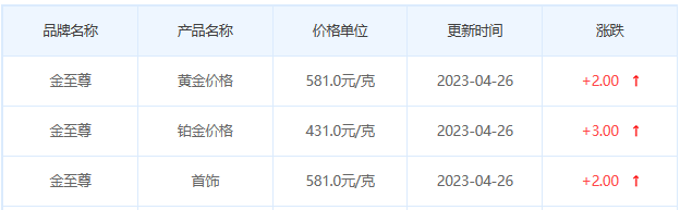 今日(4月26日)黄金价格多少?黄金价格今天多少一克?附国内品牌金店价格表-第8张图片-翡翠网 今日(4月26日)黄金价格多少?黄金价格今天多少一克?附国内品牌金店价格表-第8张图片-翡翠网