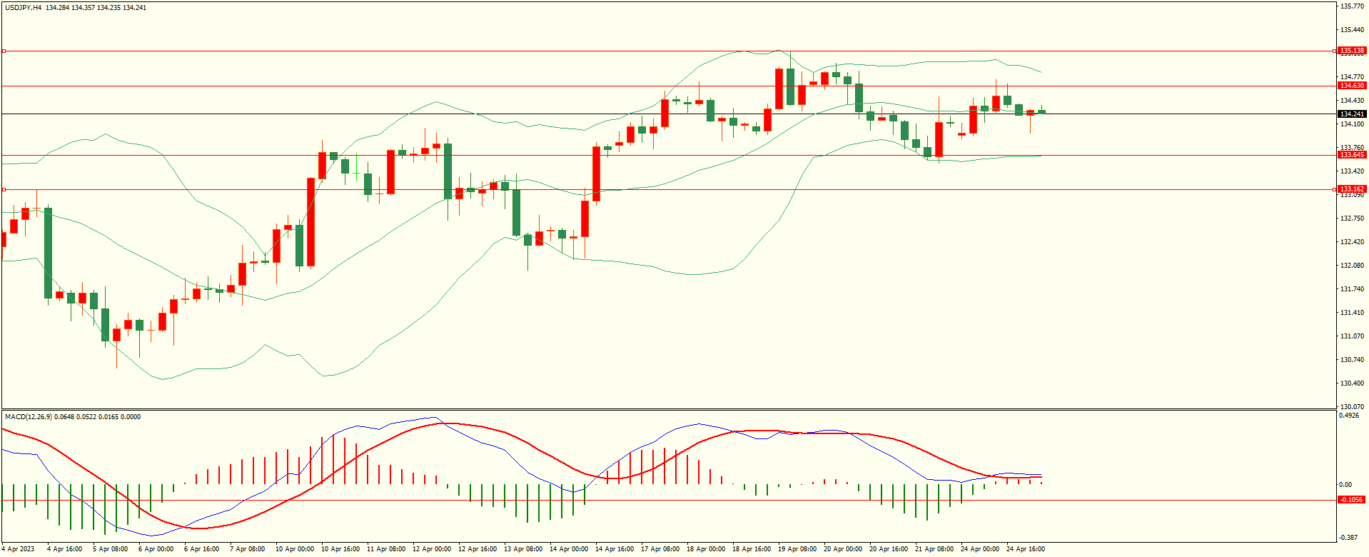 栾雪下方支撑保持 欧元震荡走高-第3张图片-翡翠网 栾雪下方支撑保持 欧元震荡走高-第3张图片-翡翠网