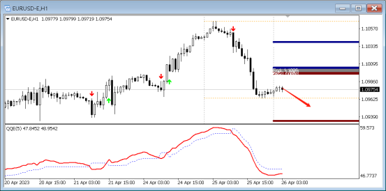 FPG:4月26日技术分析黄金|白银|澳元/美元|欧元/美元-第4张图片-翡翠网 FPG:4月26日技术分析黄金|白银|澳元/美元|欧元/美元-第4张图片-翡翠网