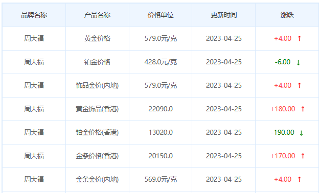 今日(4月25日)黄金价格多少?黄金价格今天多少一克?附国内品牌金店价格表-第2张图片-翡翠网 今日(4月25日)黄金价格多少?黄金价格今天多少一克?附国内品牌金店价格表-第2张图片-翡翠网