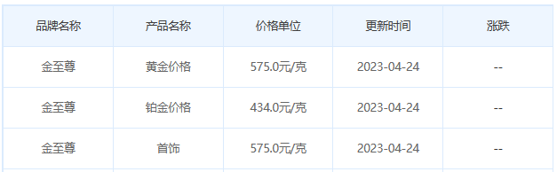 今日(4月24日)黄金价格多少?黄金价格今天多少一克?附国内品牌金店价格表-第8张图片-翡翠网 今日(4月24日)黄金价格多少?黄金价格今天多少一克?附国内品牌金店价格表-第8张图片-翡翠网