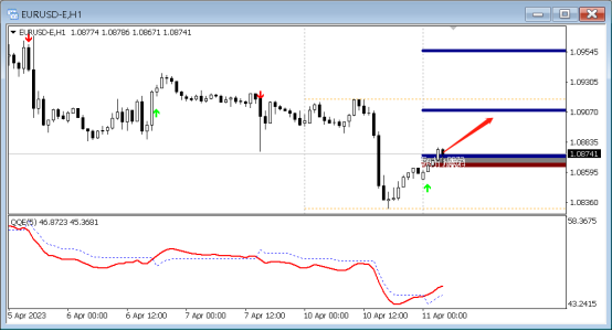 FPG：4月11日技术分析黄金|白银|澳元/美元|欧元-第4张图片-翡翠网