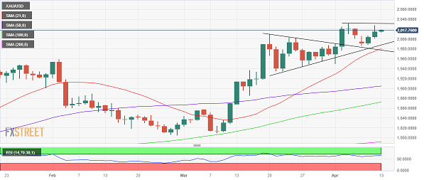 大行情突袭！美元短线又跳水、黄金多头爆发 分析师：金价料再大涨近15美元-第3张图片-翡翠网