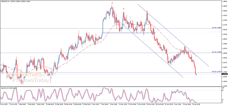 大行情箭在弦上！“恐怖数据”或传噩耗、警惕美元大跌风险 欧元、英镑、加元和黄金日内交易分析-第3张图片-翡翠网