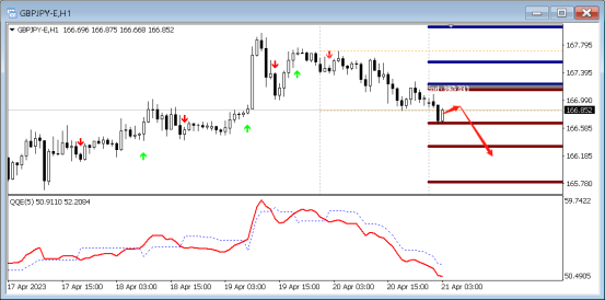 FPG:4月21日黄金|白银|澳元/美元|欧元/美元QR技术分析-第7张图片-翡翠网 FPG:4月21日黄金|白银|澳元/美元|欧元/美元QR技术分析-第7张图片-翡翠网