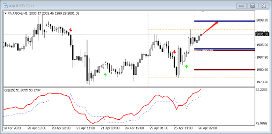 FPG:4月26日技术分析黄金|白银|澳元/美元|欧元/美元-第1张图片-翡翠网 FPG:4月26日技术分析黄金|白银|澳元/美元|欧元/美元-第1张图片-翡翠网