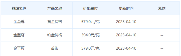 今日(4月10日)黄金价格多少?黄金价格今天多少一克?附国内品牌金店价格表-第8张图片-翡翠网 今日(4月10日)黄金价格多少?黄金价格今天多少一克?附国内品牌金店价格表-第8张图片-翡翠网