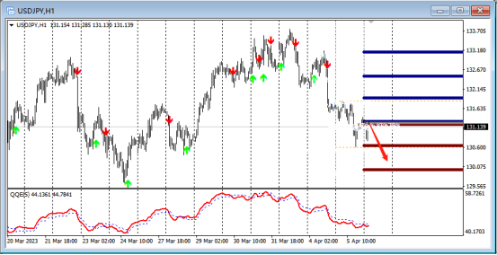 FPG：4月6日技术分析黄金|白银|澳元/美元|欧元/美元-第6张图片-翡翠网