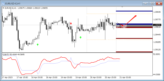 FPG:4月21日黄金|白银|澳元/美元|欧元/美元QR技术分析-第4张图片-翡翠网 FPG:4月21日黄金|白银|澳元/美元|欧元/美元QR技术分析-第4张图片-翡翠网
