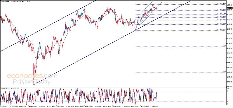 大行情一触即发！美CPI与美联储纪要来袭 小心该央行突袭 欧元、英镑、加元和黄金日内交易分析-第2张图片-翡翠网