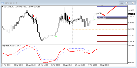 FPG:4月28日,外汇技术分析英镑/美元|美元/日元|英镑/日元|-第5张图片-翡翠网 FPG:4月28日,外汇技术分析英镑/美元|美元/日元|英镑/日元|-第5张图片-翡翠网