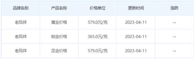 今日(4月11日)黄金价格多少?黄金价格今天多少一克?附国内品牌金店价格表-第5张图片-翡翠网 今日(4月11日)黄金价格多少?黄金价格今天多少一克?附国内品牌金店价格表-第5张图片-翡翠网