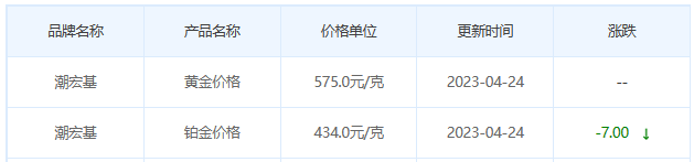 今日(4月24日)黄金价格多少?黄金价格今天多少一克?附国内品牌金店价格表-第7张图片-翡翠网 今日(4月24日)黄金价格多少?黄金价格今天多少一克?附国内品牌金店价格表-第7张图片-翡翠网