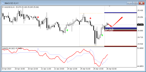 FPG:4月26日技术分析黄金|白银|澳元/美元|欧元/美元-第2张图片-翡翠网 FPG:4月26日技术分析黄金|白银|澳元/美元|欧元/美元-第2张图片-翡翠网