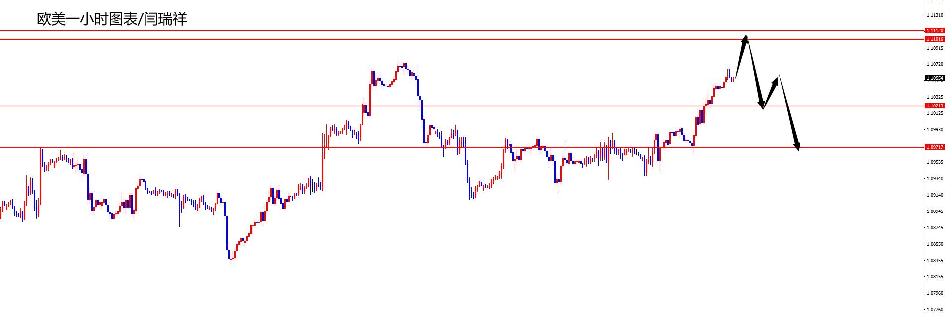 闫瑞祥：美指关注前低得失，欧美谨防冲高回落-第2张图片-翡翠网
