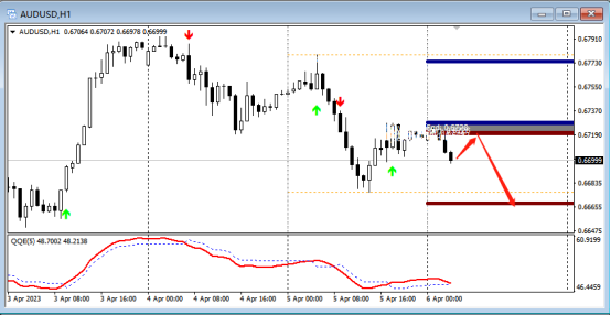 FPG：4月6日技术分析黄金|白银|澳元/美元|欧元/美元-第3张图片-翡翠网