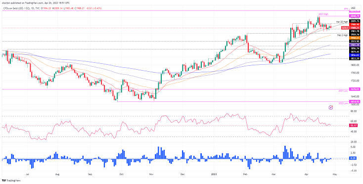 黄金隔夜大跌的原因找到了！ 分析师：技术面预示金价恐还有近40美元暴跌空间-第2张图片-翡翠网