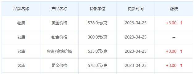 今日(4月25日)黄金价格多少?黄金价格今天多少一克?附国内品牌金店价格表-第4张图片-翡翠网 今日(4月25日)黄金价格多少?黄金价格今天多少一克?附国内品牌金店价格表-第4张图片-翡翠网