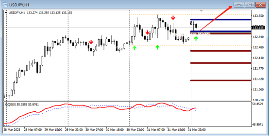FPG：2023年4月3日技术分析黄金|白银|澳元/美元|欧元/美元-第6张图片-翡翠网