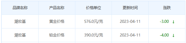 今日(4月11日)黄金价格多少?黄金价格今天多少一克?附国内品牌金店价格表-第7张图片-翡翠网 今日(4月11日)黄金价格多少?黄金价格今天多少一克?附国内品牌金店价格表-第7张图片-翡翠网