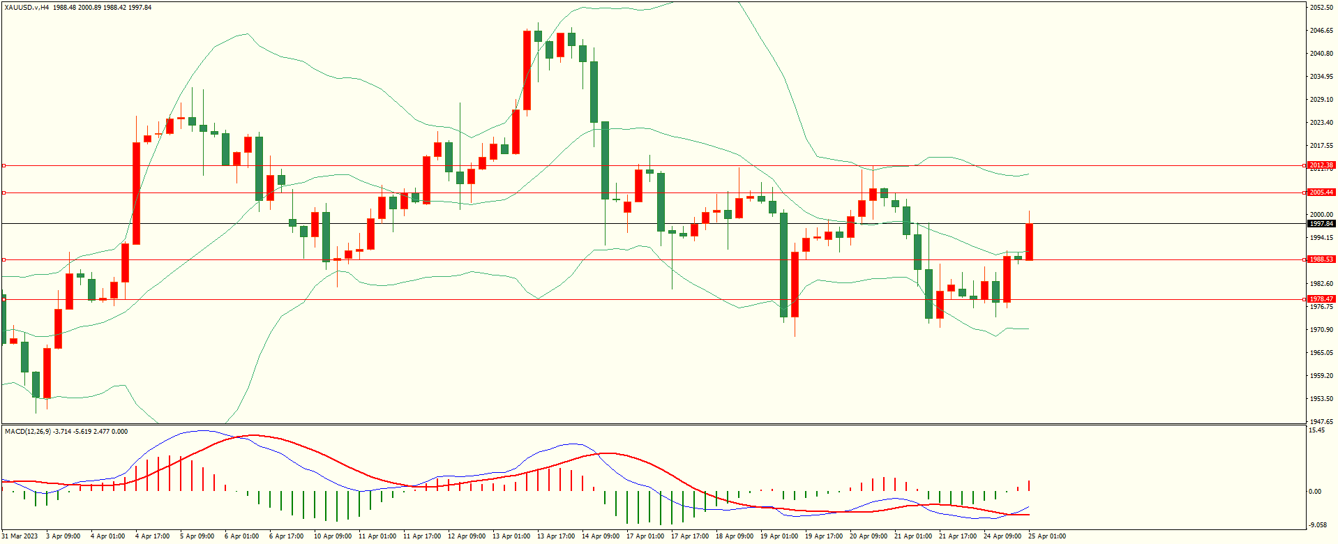 栾雪下方支撑保持 欧元震荡走高-第4张图片-翡翠网 栾雪下方支撑保持 欧元震荡走高-第4张图片-翡翠网