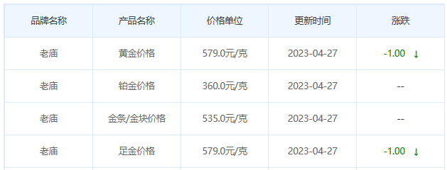 今日(4月27日)黄金价格多少?黄金价格今天多少一克?附国内品牌金店价格表-第4张图片-翡翠网 今日(4月27日)黄金价格多少?黄金价格今天多少一克?附国内品牌金店价格表-第4张图片-翡翠网
