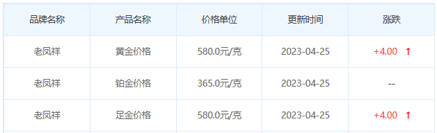 今日(4月25日)黄金价格多少?黄金价格今天多少一克?附国内品牌金店价格表-第5张图片-翡翠网 今日(4月25日)黄金价格多少?黄金价格今天多少一克?附国内品牌金店价格表-第5张图片-翡翠网
