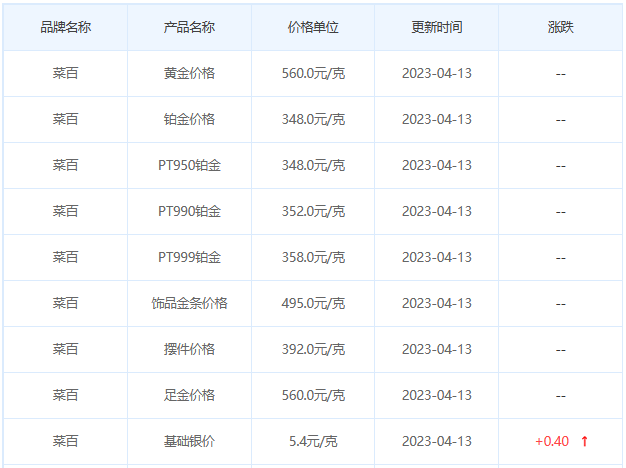 今日(4月13日)黄金价格多少?黄金价格今天多少一克?附国内品牌金店价格表-第6张图片-翡翠网 今日(4月13日)黄金价格多少?黄金价格今天多少一克?附国内品牌金店价格表-第6张图片-翡翠网