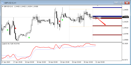 FPG:4月21日黄金|白银|澳元/美元|欧元/美元QR技术分析-第5张图片-翡翠网 FPG:4月21日黄金|白银|澳元/美元|欧元/美元QR技术分析-第5张图片-翡翠网