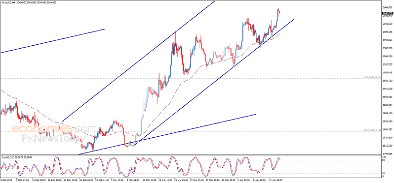 大行情箭在弦上！“恐怖数据”或传噩耗、警惕美元大跌风险 欧元、英镑、加元和黄金日内交易分析-第4张图片-翡翠网