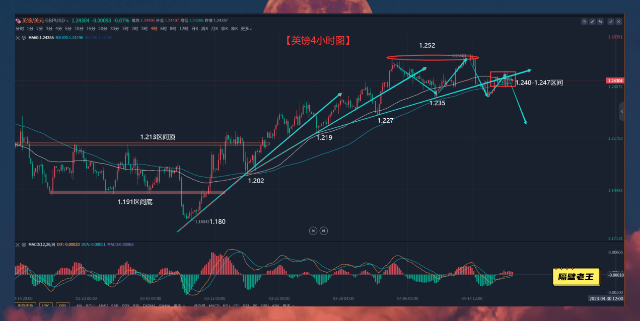 通胀助推英国央行、美联储同步加息 英镑走势又该如何选择呢?-第2张图片-翡翠网 通胀助推英国央行、美联储同步加息 英镑走势又该如何选择呢?-第2张图片-翡翠网
