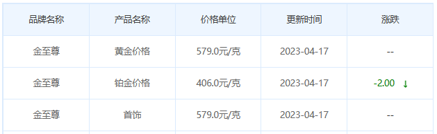 今日(4月17日)黄金价格多少?黄金价格今天多少一克?附国内品牌金店价格表-第8张图片-翡翠网 今日(4月17日)黄金价格多少?黄金价格今天多少一克?附国内品牌金店价格表-第8张图片-翡翠网