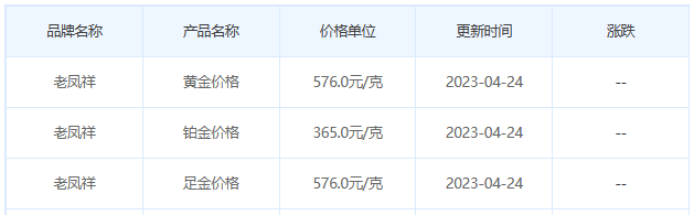 今日(4月24日)黄金价格多少?黄金价格今天多少一克?附国内品牌金店价格表-第5张图片-翡翠网 今日(4月24日)黄金价格多少?黄金价格今天多少一克?附国内品牌金店价格表-第5张图片-翡翠网