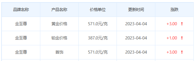 今日(4月4日)黄金价格多少?黄金价格今天多少一克?附国内品牌金店价格表-第8张图片-翡翠网 今日(4月4日)黄金价格多少?黄金价格今天多少一克?附国内品牌金店价格表-第8张图片-翡翠网