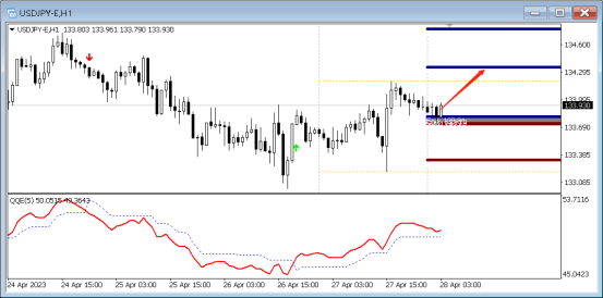 FPG:4月28日,外汇技术分析英镑/美元|美元/日元|英镑/日元|-第6张图片-翡翠网 FPG:4月28日,外汇技术分析英镑/美元|美元/日元|英镑/日元|-第6张图片-翡翠网