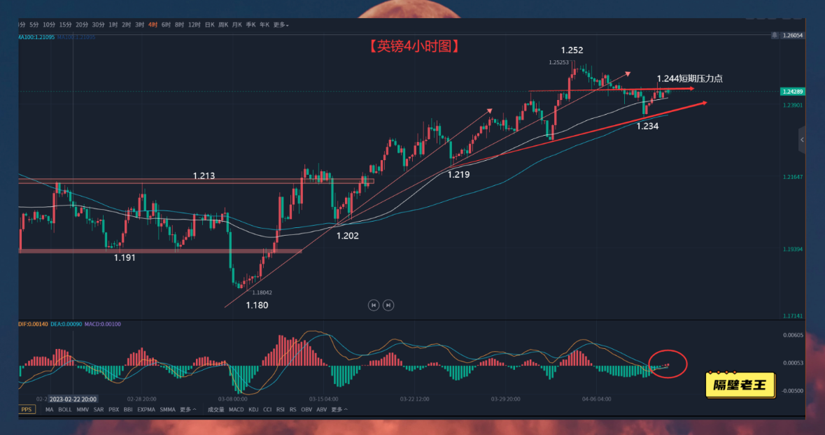 周内的转折时间到了 英镑能否维持震荡上行呢?-第2张图片-翡翠网 周内的转折时间到了 英镑能否维持震荡上行呢?-第2张图片-翡翠网