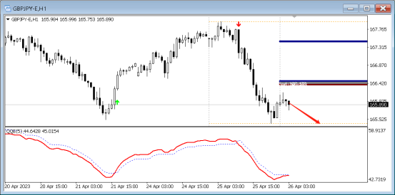 FPG:4月26日技术分析黄金|白银|澳元/美元|欧元/美元-第7张图片-翡翠网 FPG:4月26日技术分析黄金|白银|澳元/美元|欧元/美元-第7张图片-翡翠网